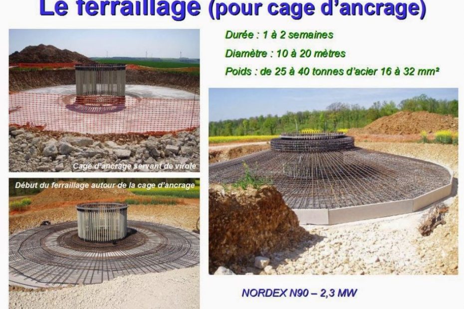 socle eolienne 945x710